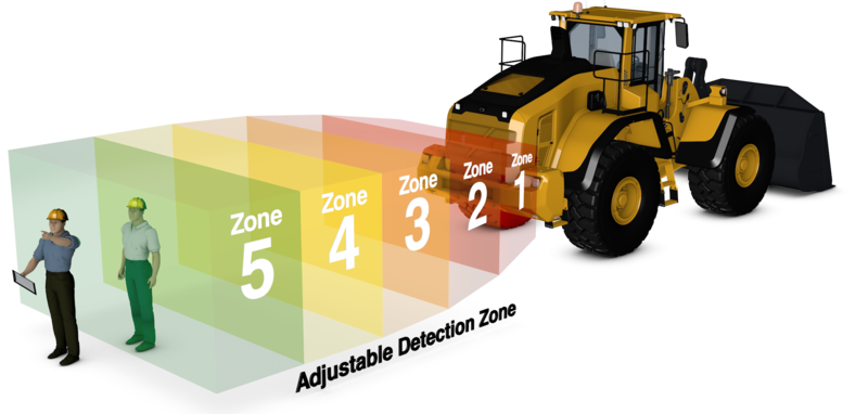 Radar system for detecting people in the danger zone behind the machine, with a range of up to 30 meters