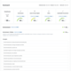 EcoVadis Scorecard